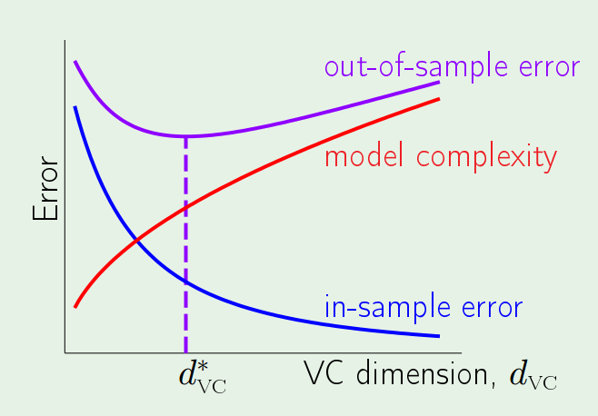 sample_complexity_tradeoff